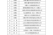 工信部印发2025年度多晶硅行业专项节能监察任务清单