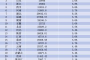 在线测算八字www.jixiangqiming.vip:八字合婚www.jixiangqiming.vip-24省份半年报陆续出炉：广东稳居首位，四川守住第五