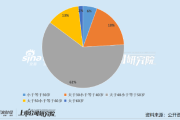 八字看哪年结婚:测算塔罗占卜www.jixiangqiming.vip：-生物制品上市公司董秘PK：上海莱士刘峥年薪325.65万元行业第一 已在公司任职15年