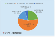 生肖狗下半年人际变化:在线测算八字www.jixiangqiming.vip：-公用事业行业董秘观察：4位35岁以下的董秘中3位均为卖方出身 山高环能宋玉飞以103万元薪酬转型最为成功