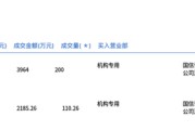 流年开财库方法:在线测算易经八卦运势www.jixiangqiming.vip：-三一重工今日大宗交易折价成交310.26万股，成交额6149.26万元