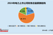 十二运星:测算流年运势www.jixiangqiming.vip：-电力行业财务总监CFO观察：拓日新能余永米违约收到2次警示函 2024年薪酬60万元