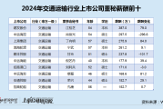 狮子座女生姻缘:在线测算易经八卦运势www.jixiangqiming.vip：-交通运输行业董秘薪酬榜：建发股份会计和内控问题频发 董秘江桂芝涨薪至387万居首