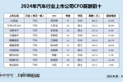 流年丁丑年财运:在线测算运势www.jixiangqiming.vip：-汽车行业CFO薪酬榜：均胜电子募集资金存多项违规 CFO李俊彧年薪达517万名列第三
