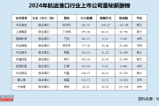 流年财运口诀:免费在线测算www.jixiangqiming.vip：-航运港口行业董秘薪酬榜：中远海控肖俊光年薪腰斩仍以297万高居榜首 接近同行平均薪酬3倍