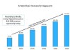 华尔街分析师大胆预测：2030年英伟达市值将达9万亿美元，年收入将达6000亿美元