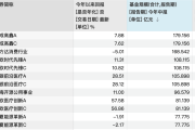 八字合婚www.jixiangqiming.vip:免费在线测算www.jixiangqiming.vip-百亿基金阵营缩至4只，中欧时代先锋居第三！年内收益12.66%，二季度大调仓，宁德时代成第一重仓