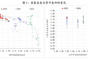 如何理解支持性货币立场下货币条件的收紧