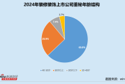 刎颈之交姻缘:在线测算生辰八字www.jixiangqiming.vip：-装修装饰业董秘群体观察：59岁科新发展戴蓉为最年长董秘 在岗时间已超17年