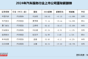 汽车服务行业董秘薪酬榜：浩物股份营收下滑、业绩亏损 赵吉杰仍是业内唯一涨薪董秘