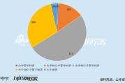 医药上市公司财务总监PK：迈瑞医疗赵云年薪超800万行业第一 专职CFO无其他任职