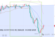 六月出生八字:在线测算易经八卦运势www.jixiangqiming.vip：-张尧浠:鲍威尔淡化降息预期 金价坠落百日线先看反弹