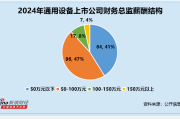 通用设备行业财务总监CFO观察：恒锋工具郑继良中专学历为行业内学历最低 2024年薪酬为25万元