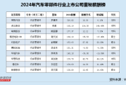 芒种出生八字:在线测算运势www.jixiangqiming.vip：-汽车零部件行业董秘薪酬榜：凌云股份扣非净利润下滑 董秘李超192万位列第二、年薪涨超百万