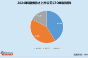 流年平地木命财运:在线测算运势www.jixiangqiming.vip：-装修建材业CFO群体观察：鲁阳节能姚永华年薪超230万突遭解聘 科创新材王敏敏涨薪45.9%仍垫底