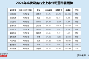 流年八字财星与日支关系财运:红鸾方位-光伏设备行业董秘薪酬榜：拉普拉斯夏荣兵年薪316万高居榜首 年内涨薪166万