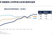 百济神州在美国打造爆款药