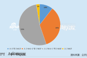 钢铁行业公司财务总监PK：50岁以上CFO成为中坚力量 宝钢股份王娟年薪超200万行业第一