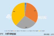 原料药上市公司董秘PK：赛分科技王中蕾任董秘不足一年 年仅30岁已收获超150万年薪