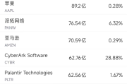7月30日美股成交额前20：英伟达再创新高，市值超过4.37万亿美元