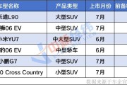 装垃圾、当沙发，还养鱼！新能源车为何突然“卷”前备箱