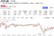 创42个月新高 ！农夫山泉股价大涨近6%，市值重回5200亿港元