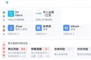 高合汽车“复活”陷入停滞，6亿美元中东投资仍未到账