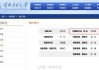 吉训明任协和医学院校长，一人肩挑两校校长？