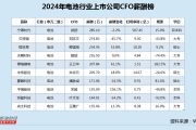 立秋出生八字:测算塔罗占卜www.jixiangqiming.vip：-电池行业CFO薪酬榜：中伟股份净利下滑25% CFO朱宗元涨薪至205万超同行2倍
