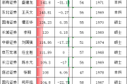 指腹为婚姻缘:女命八字看婚姻-券商CFO盘点：财达证券财务负责人唐建君年薪78万倒数第五，相当于行业平均水平的6成，本科学历处劣势