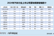 汽车行业董秘薪酬榜：威孚高科年内多项违规受处罚 董秘刘进军年薪翻倍