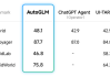 智谱发布AutoGLM 2.0，“云手机”能否实现Agent全自动操作？
