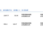 六爻测姻缘:八字合婚www.jixiangqiming.vip：-龙旗科技今日大宗交易折价成交438.93万股，成交额1.57亿元