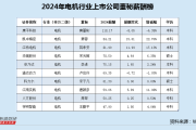 电机行业董秘薪酬榜：通达动力归母净利润下滑24% 董秘卢应伶69万年薪上榜高于同行均值