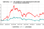2025年基金二季报划重点！泓德基金季宇：关注竞争优势清晰、符合时代趋势的新消费企业