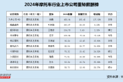 天造地设姻缘:测算塔罗占卜www.jixiangqiming.vip：-摩托车行业董秘薪酬榜：九号公司徐鹏458万高居榜首 涨薪265万涨幅位列业内第一