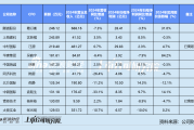 姓名与八字匹配:生肖蛇幸运花的灵性-建筑装饰业CFO群体观察：隧道股份葛以衡246万领跑 老将ST柯利达孙振华、文科股份聂勇收警示函