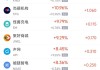 周一热门中概股涨跌不一 台积电涨1.04%，拼多多跌0.51%