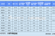 流年屋上土命财运:八字看异地恋能否成功-建筑材料业董秘群体观察：中国巨石丁成车200万年薪居首 海南瑞泽秦庆同比降薪近80万